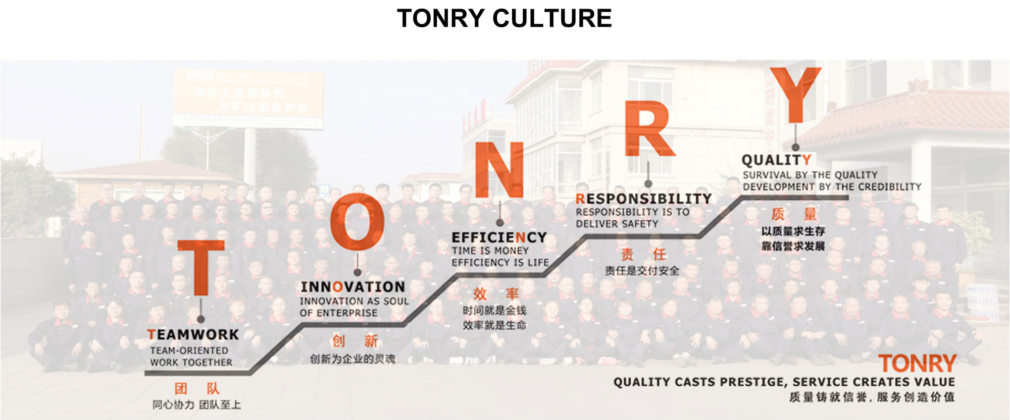 Tonry Culture