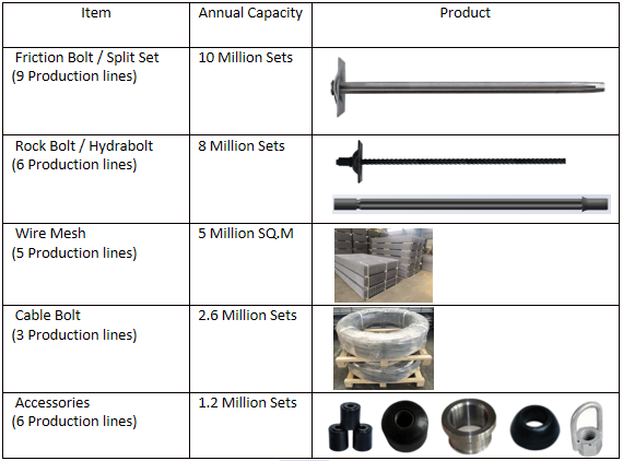Sandwich System Sandwich System