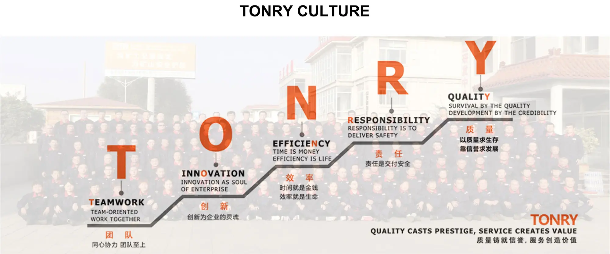 Tonry Culture